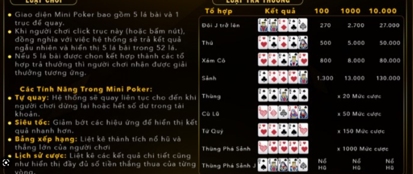 Luật chơi Mini poker chi tiết